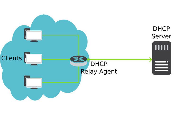 How to set up dhcp server in Mikrotik