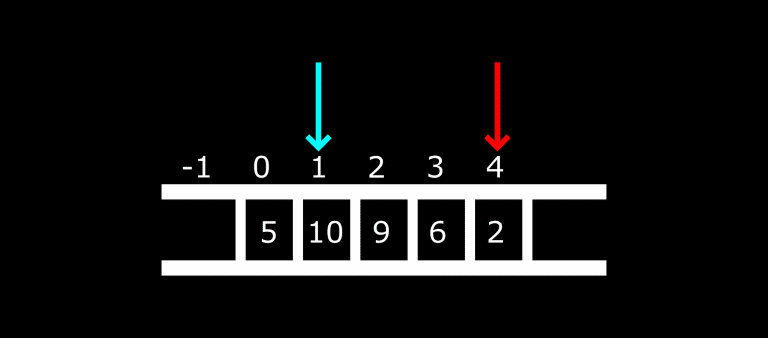 Parameters used in Queue